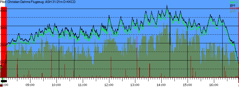 Barometer